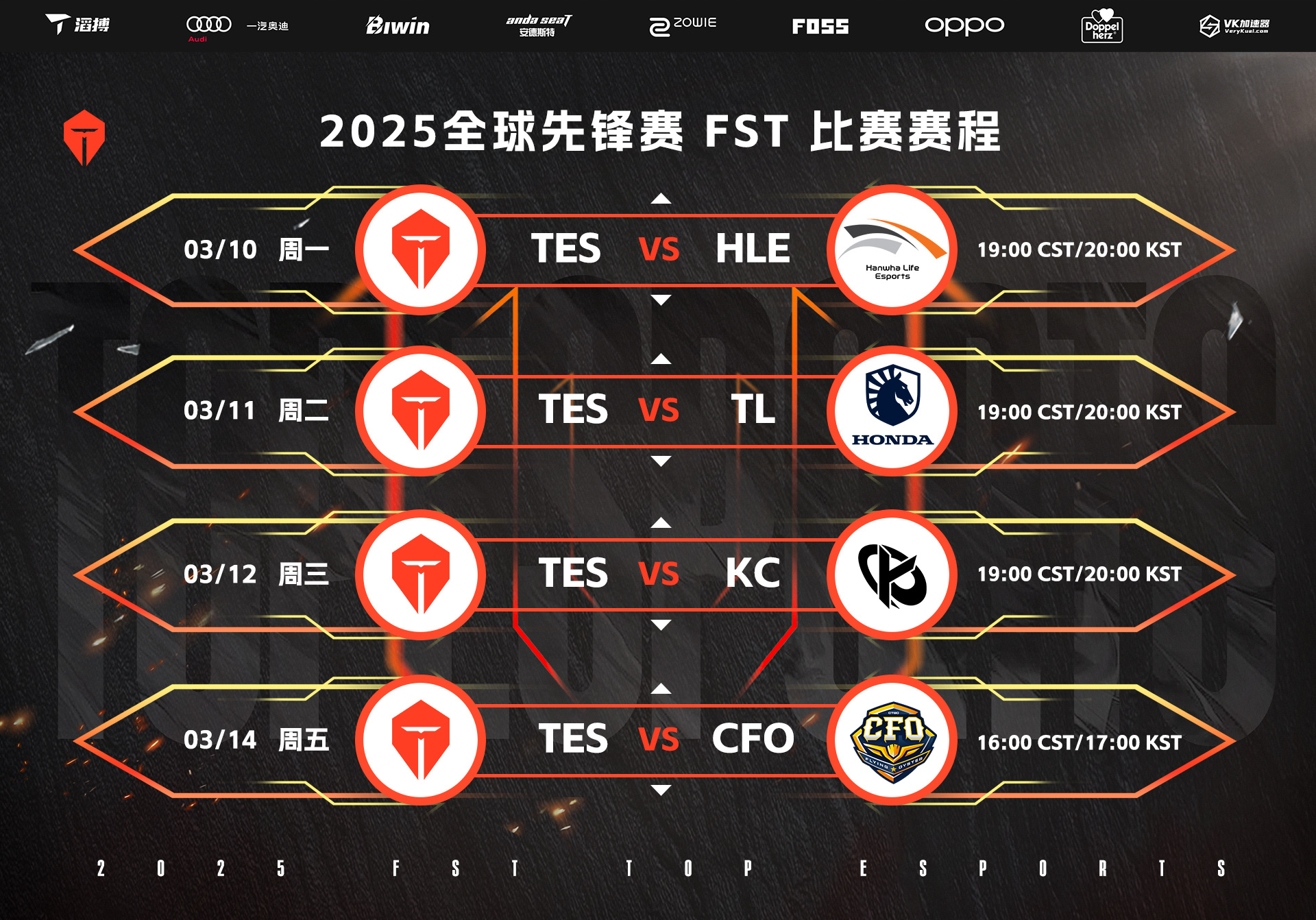 Jiuyou-关于Rookie赛事官方发布比分优势明显新规，TES争议不断！的信息